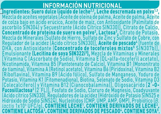 Información nutricional Nan Optipro